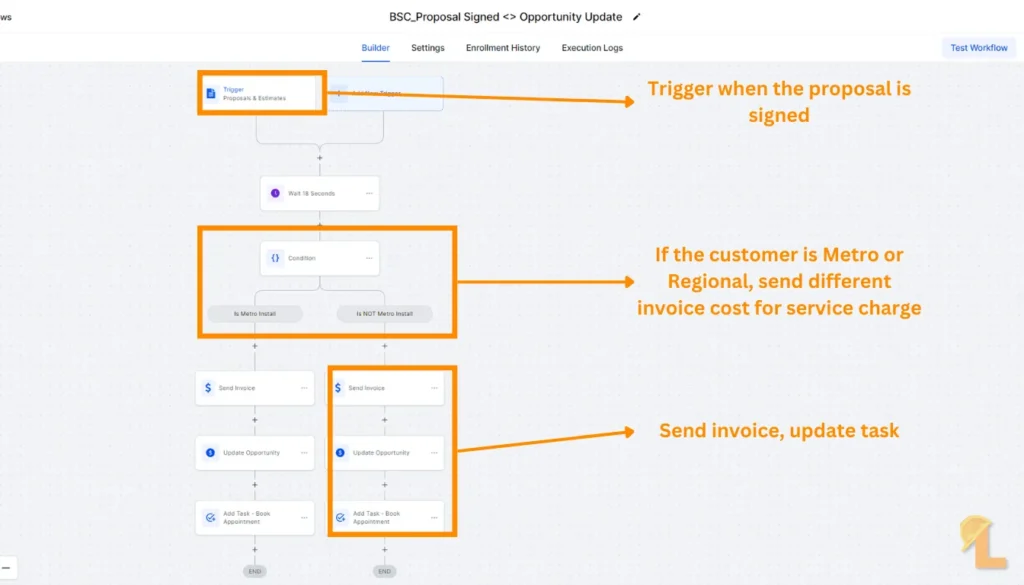 Trade Magnet automation